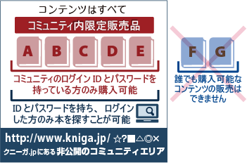 コンテンツはすべてコミュニティ内限定販売品